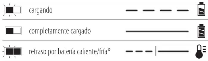 DEWALT DCE512 - Funcionamiento del cargador - 1