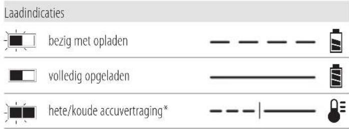 DEWALT DCE512 - Werking van de lader - 1