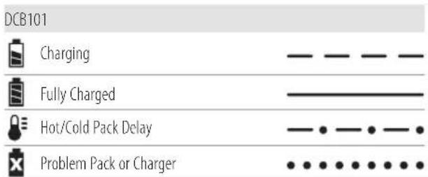DEWALT DCE511 - Charger Operation - 1