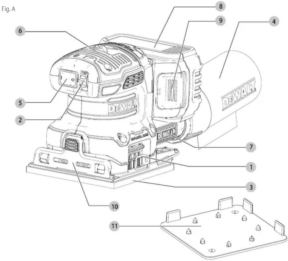 Fig. A 6 5 2 DEWALT DEWALT DEWALT 10 11 7 3 1 4 9 8