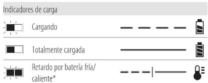 DEWALT DCS378 - Funcionamento del cargador - 1