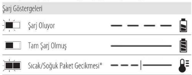 DEWALT DCS378 - Sarj Cihazinin Calismasi - 1