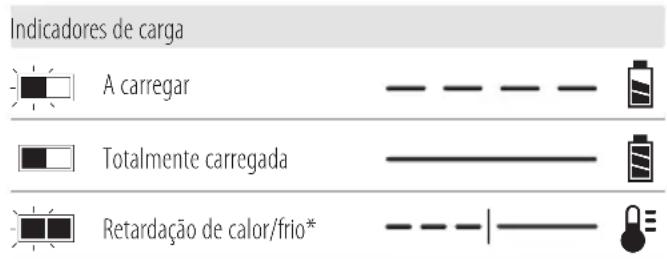 DEWALT DCS378 - Funcionamento do carregarador - 1