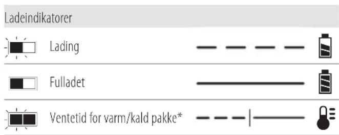 DEWALT DCS378 - Bruk av lader - 1