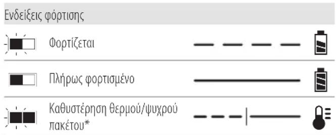 DEWALT DCS378 - Aeitoupyia tou φoptiotn - 1