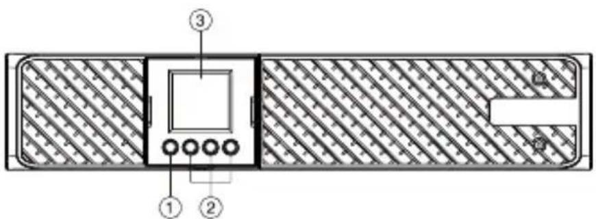 CONCEPTRONIC ZEUS51E - DESCRIZIONE DEL PANNELLO ANTERIORE/POSTERIORE DEL MODULO DI ALIMENTAZIONE - 1