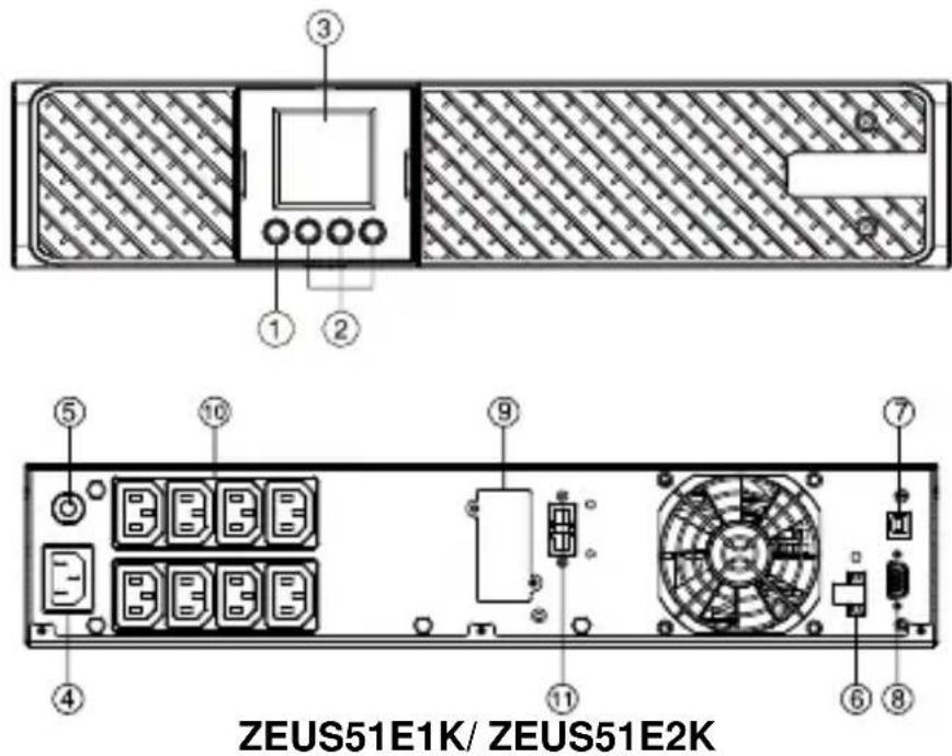 CONCEPTRONIC ZEUS51E - DESCRÊç À O DO PAINEL FRONTAL/TRASEIRO DO Mô DULO DE ENERGIA - 1