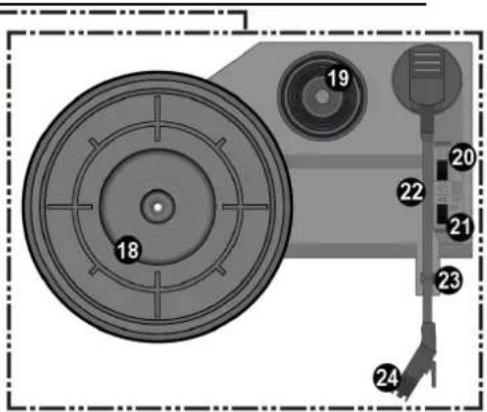 Audizio Frisco - OVLADACI PRVHY A PRIPOJENI - 3