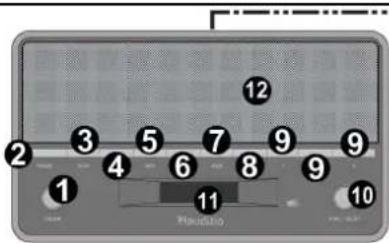 Audizio Frisco - OVLADACI PRVHY A PRIPOJENI - 1