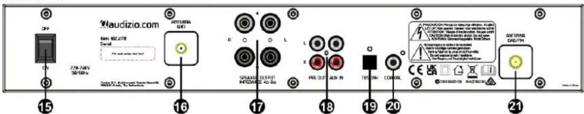 Audizio Brescia - CONTROLS - 2