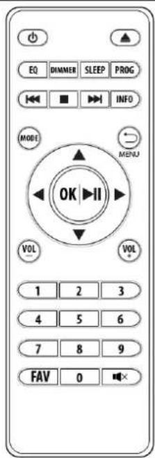 Audizio Brescia - REMOTE CONTROL - 1