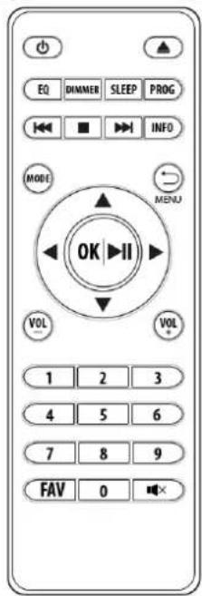 Audizio Brescia - BEDIENUNG - 3