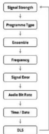 Audizio Arles - SIGNAL ERROR - 1