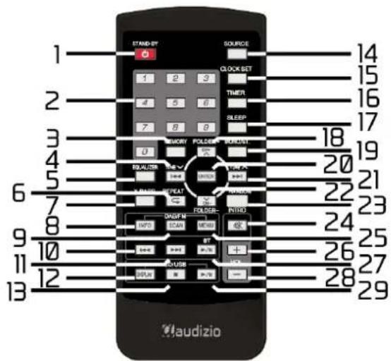 Audizio Arles - TÉLÉCOMMANDE - 1