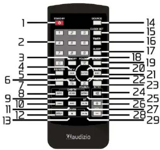 Audizio Arles - CONTROL REMOTO - 1