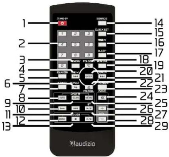 Audizio Arles - FERNBEDIENUNG - 1