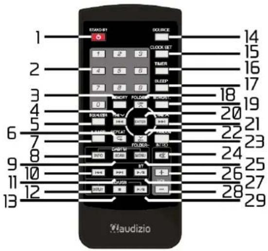 Audizio Arles - REMOTE CONTROL - 1
