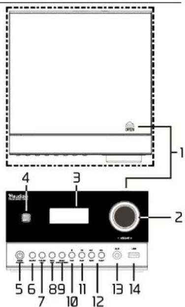 Audizio Arles - PRODUKTÜBERSICHT - 2