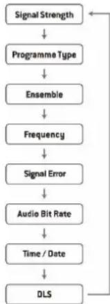 Audizio Arles - RADIO TEXT - 1