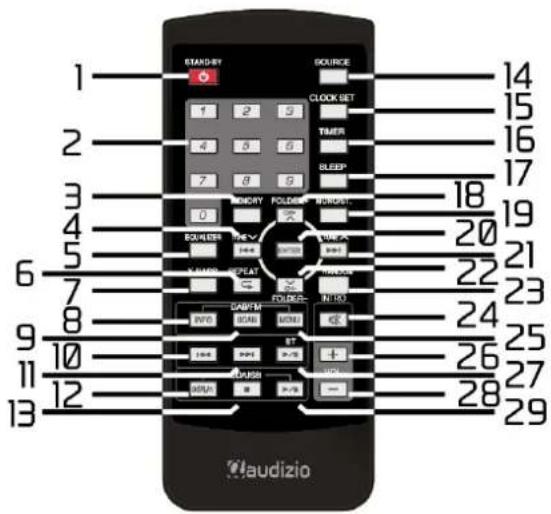 Audizio Arles - AFSTANDBEDIENING - 1