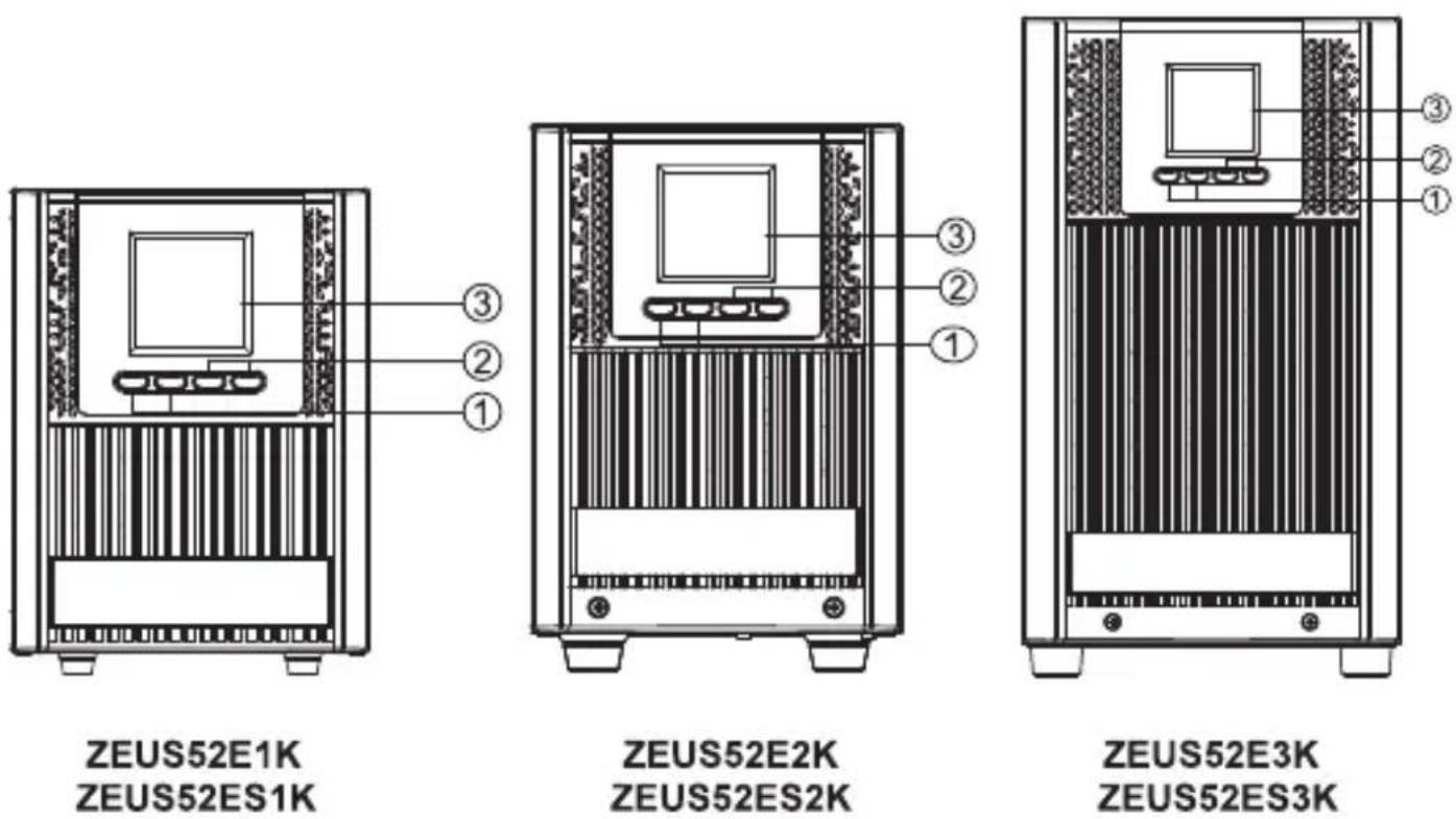 Equip ZEUS52E - DESCRIPTION DES PANNEAUX AVANT/ARRIÈRE DU MODULE D'ALIMENTATION - 1