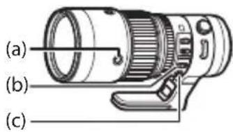 FUJIFILM GF500mmF5.6 R LM OIS WR - The Focus Control Buttons, Focus Selector, and Focus Preset Button - 1