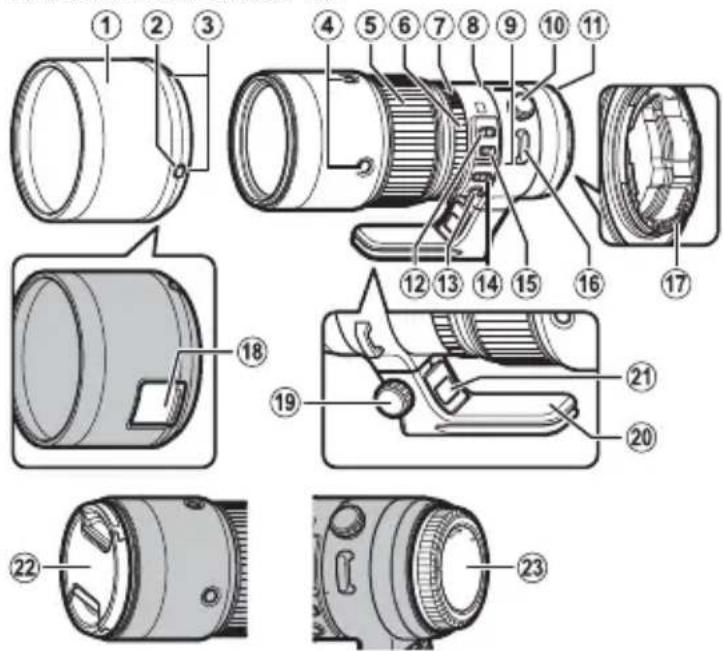 FUJIFILM GF500mmF5.6 R LM OIS WR - Linsens deler - 1