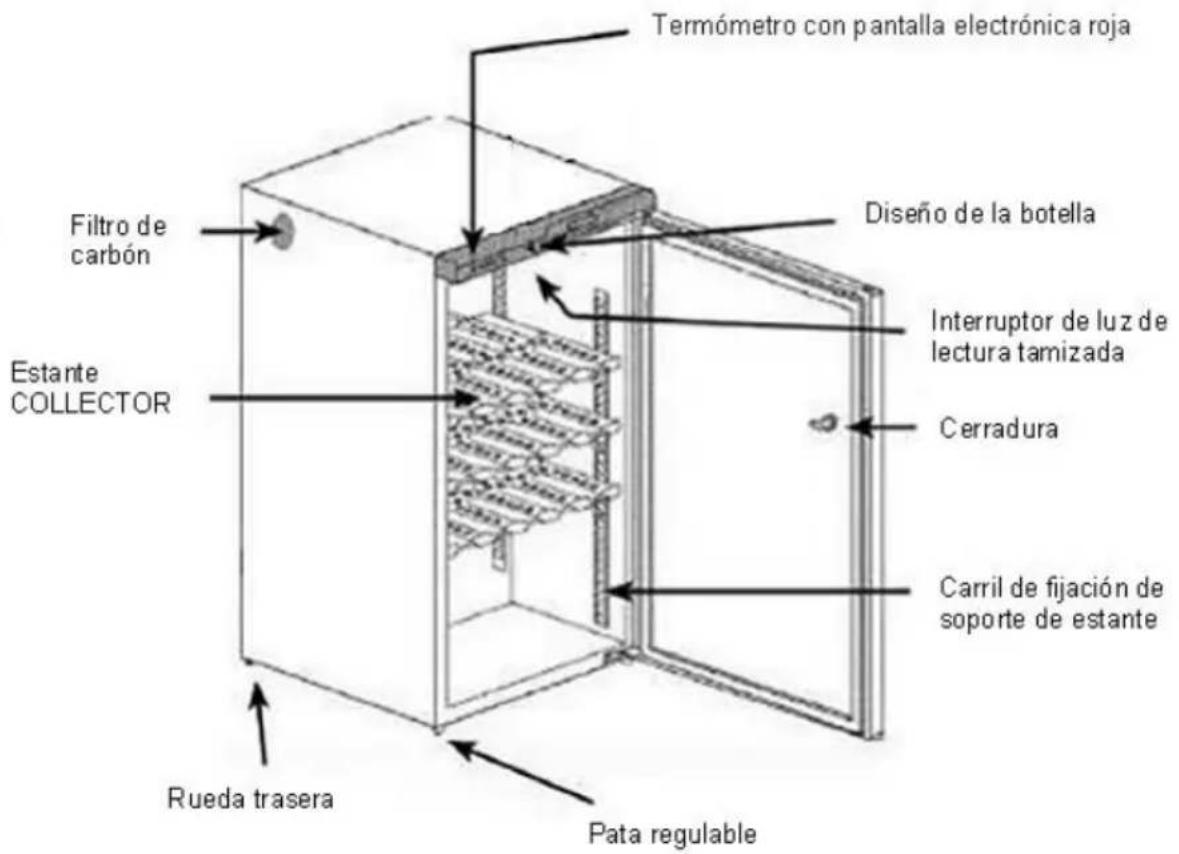 CLIMADIFF Cvp185 - DESCRIPCIÓN DEL APARATO - 2