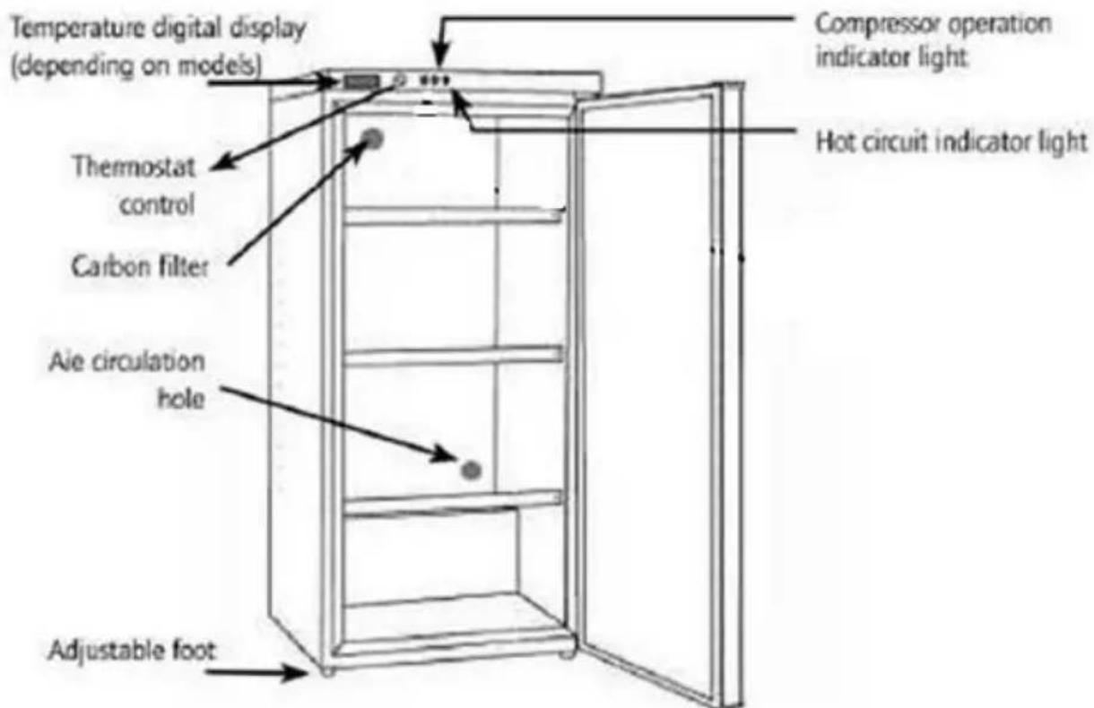 CLIMADIFF Cvp185 - DESCRIPTION OF THE APPLIANCE - 1