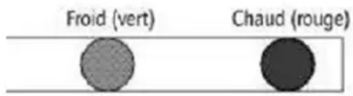 CLIMADIFF Cvp185 - Position 5: - 1