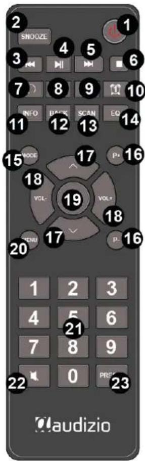 Audizio Adria - FERNBEDIENUNG - 1