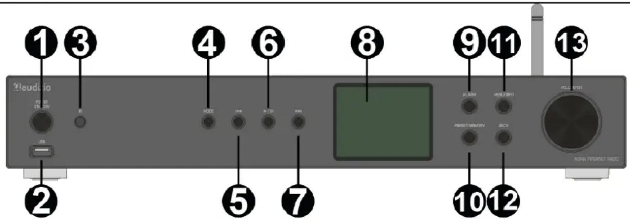 Audizio Adria - OPÉRATION - 1
