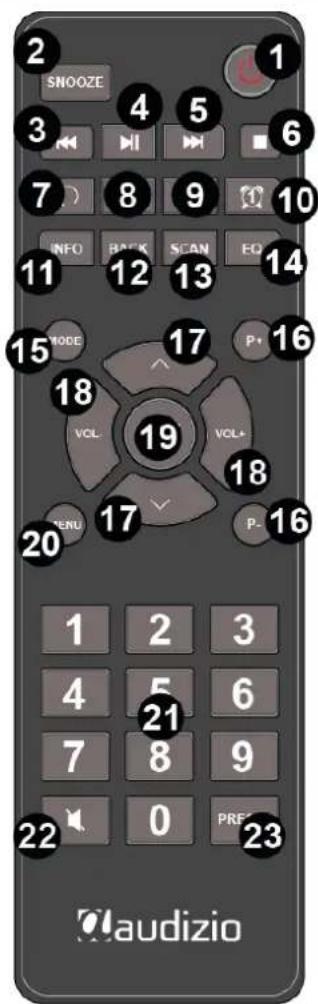 Audizio Adria - DÁLROVÉ OVLÁDÁNÍ - 1