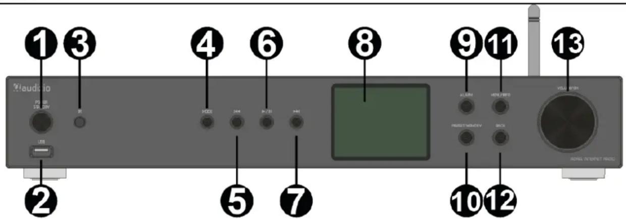 Audizio Adria - ERSTE SCHRITTE - 1