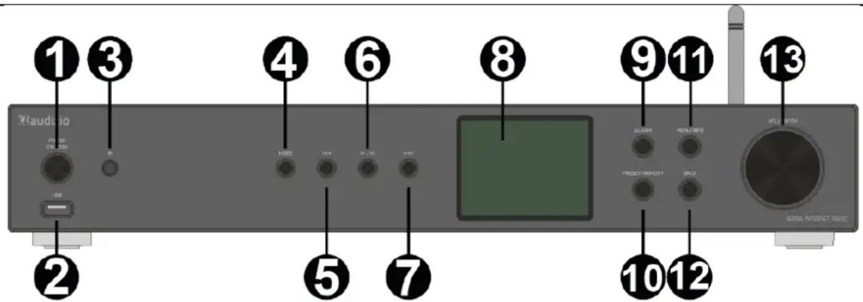Audizio Adria - GETTING STARTED - 1