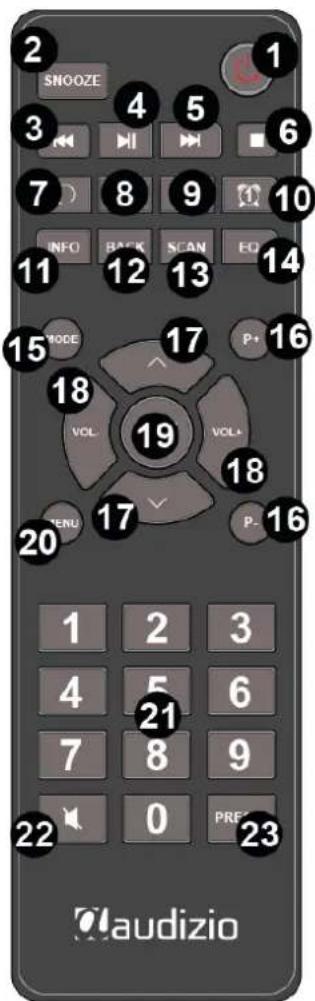 Audizio Adria - AFSTANDBEDIENING - 1
