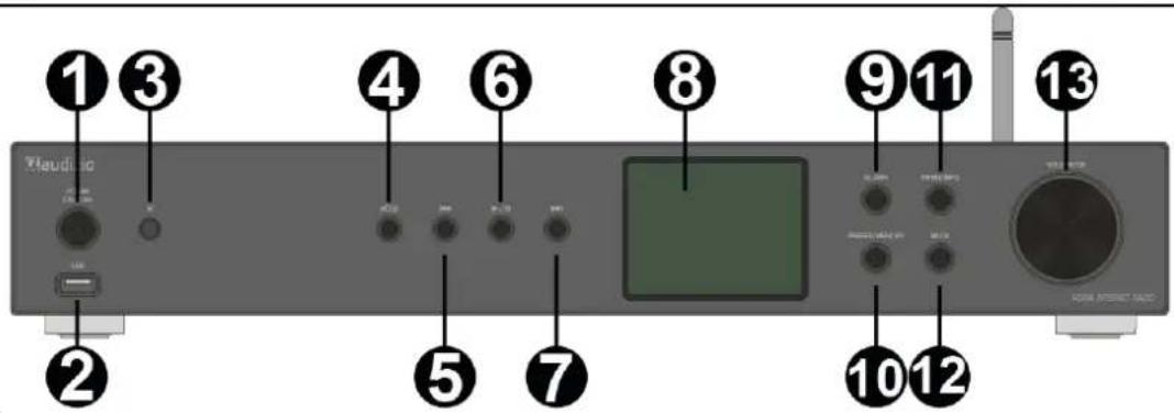 Audizio Adria - OVLÁDÁNÍ - 1