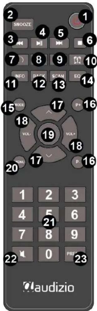 Audizio Adria - REMOTE CONTROL - 1