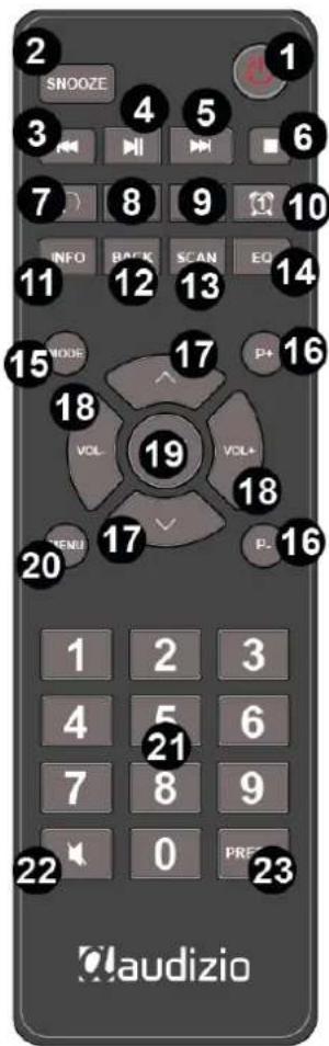 Audizio Adria - ZDALNE STEROWANIE - 1
