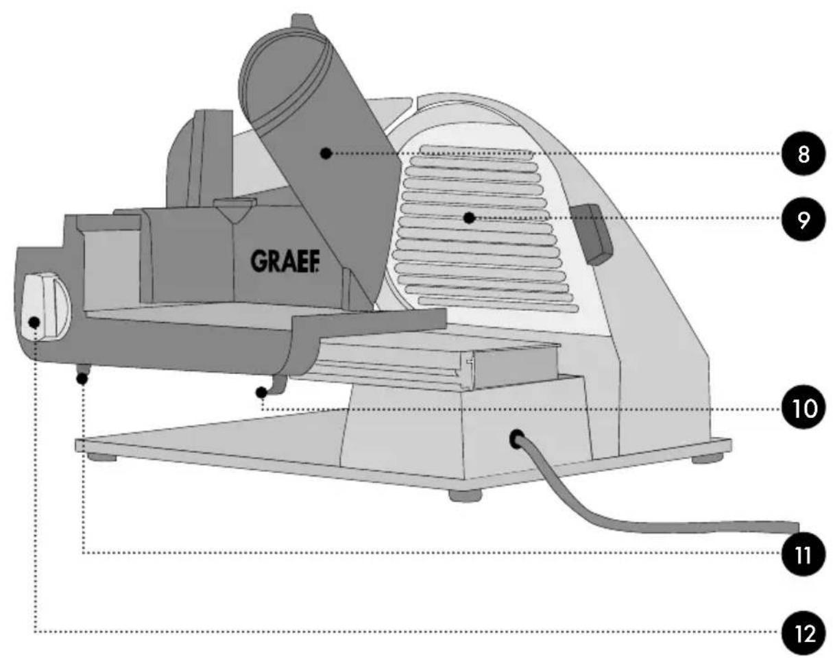 GRAEF Master M94 - 3