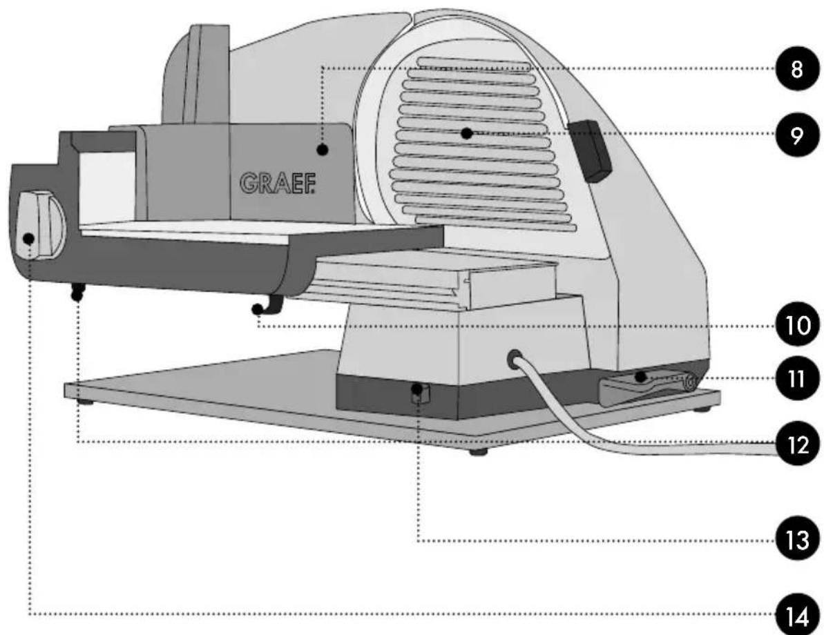 GRAEF Master M94 - INHALT - 4
