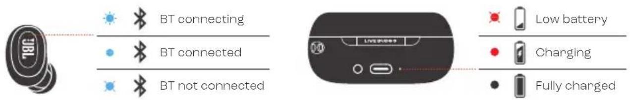 JBL Live Buds 3 - LED BEHAVIORS - 2