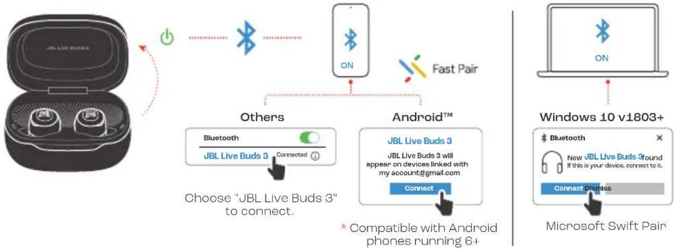 JBL Live Buds 3 - POWER ON &amp; CONNECT - 2