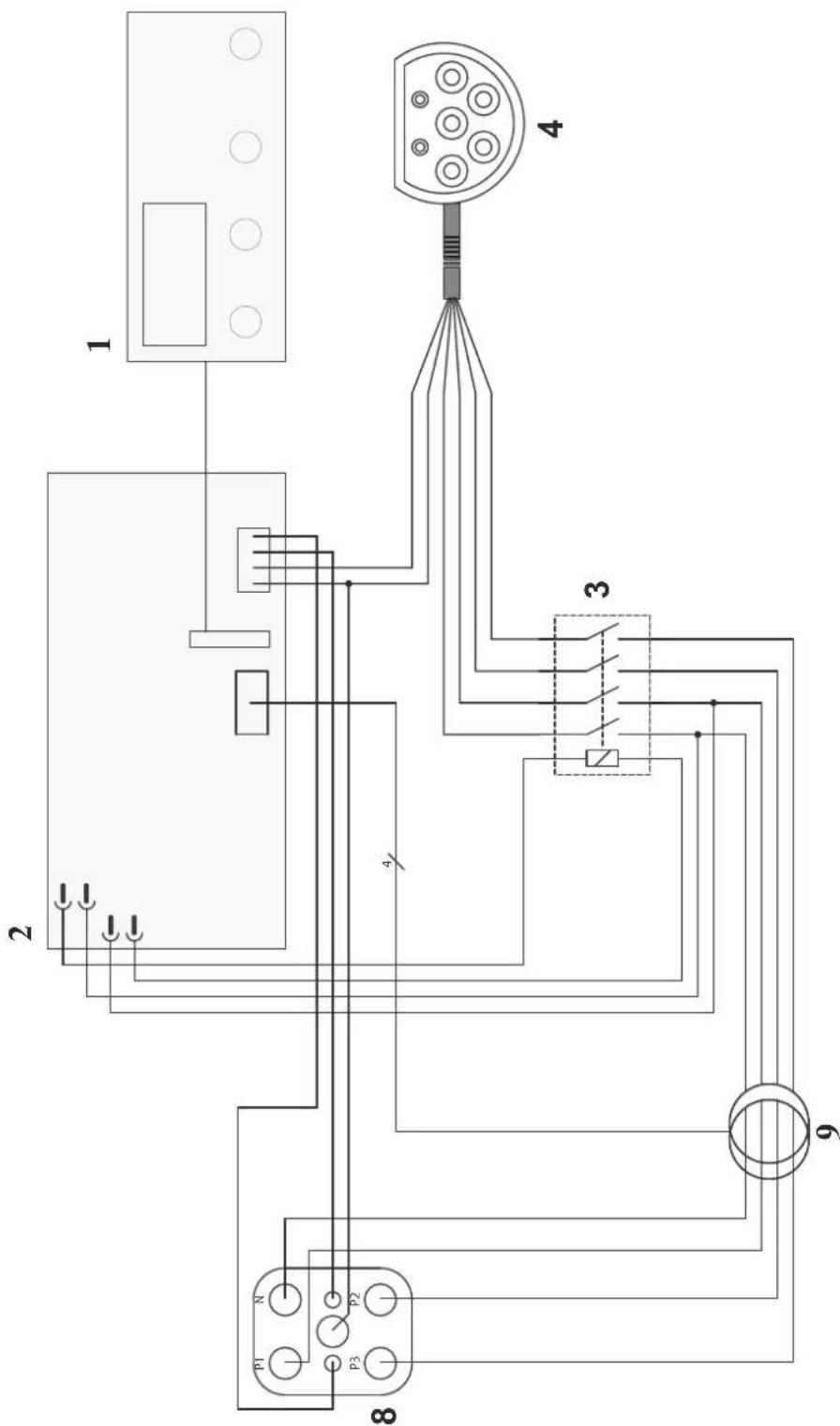 GYS Super Pro Smart - GARANTIEVOORWAARDEN - 5