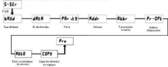 Wachendorff LD2006P0 - r5t-n - Réinitialisation manuelle du contact limite - 1