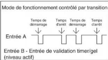 Wachendorff LD4T06P0 - SEOP-1 - Arret timer - 2