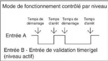 Wachendorff LD4T06P0 - SEOP-1 - Arret timer - 1