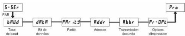 Wachendorff LD4T06P0 - Section de programmation 5 - Interface en série (S-SEr,RL) - 1