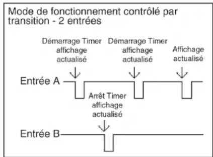 Wachendorff LD4T06P0 - FACSEE - Charger le réglage par défaut - 2