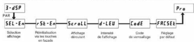 Wachendorff LD4T06P0 - - P-UP - Reset à la mise sous tension - 1